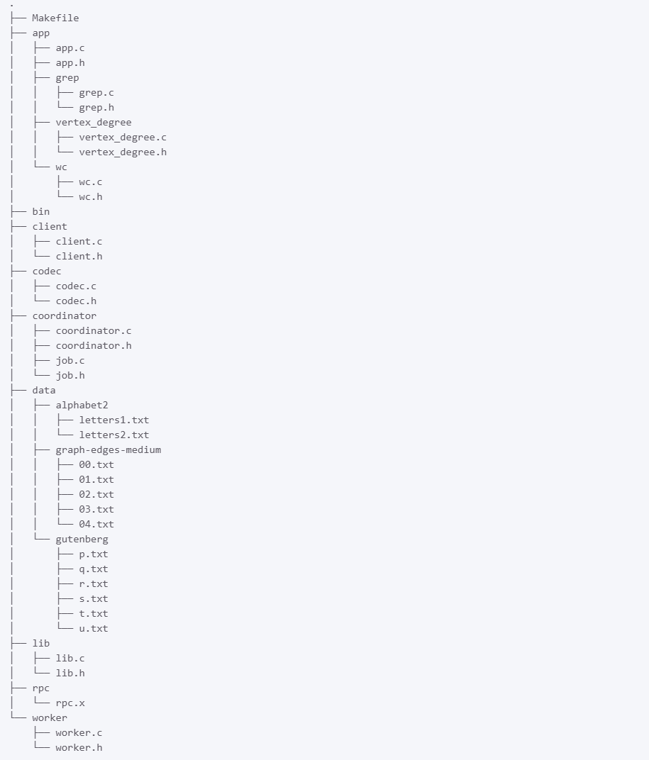 MapReduce directory structure