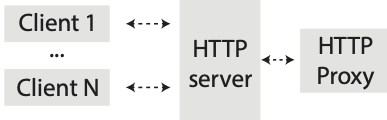 http_proxy_diagram