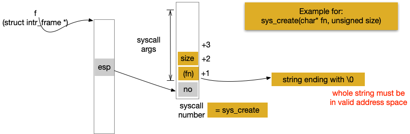Anatomy of a System Call